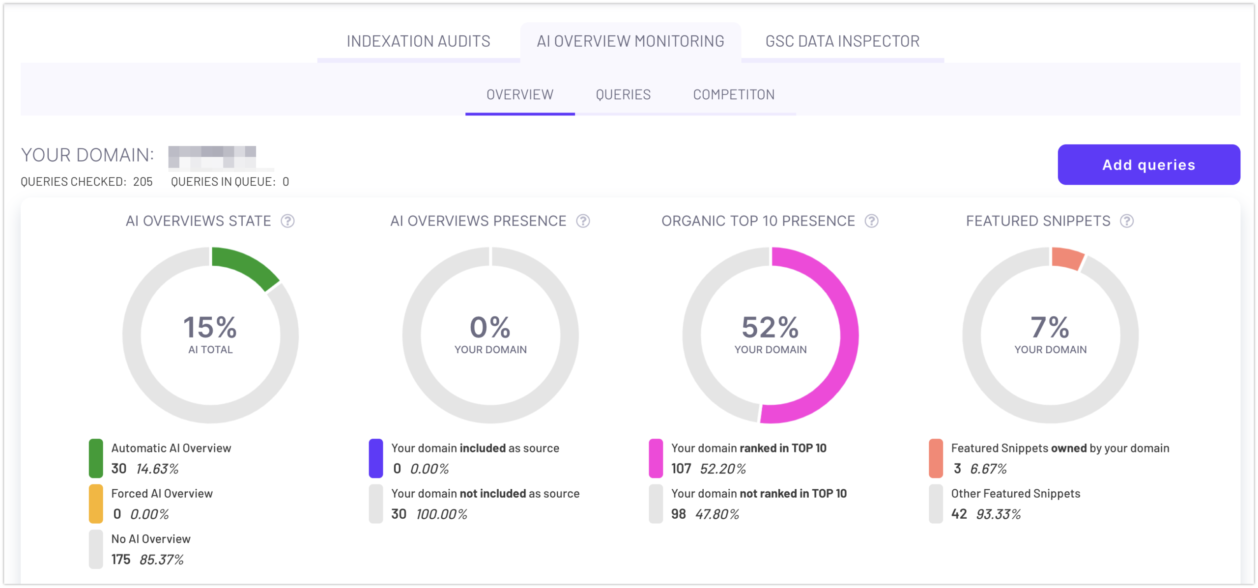 Enhanced AI Overviews and Keyword Filtering in ZipTie.dev